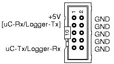 Connection diagram of USBStickLogger